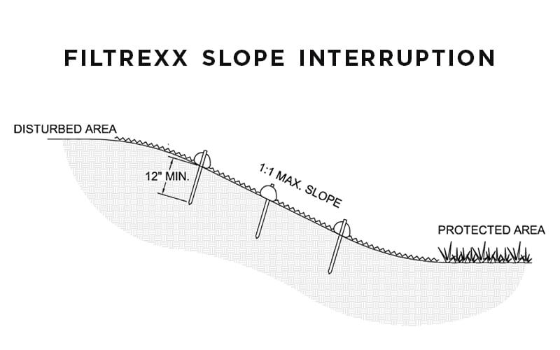 Filtrexx_Slope_Interruption_drawing.jpg