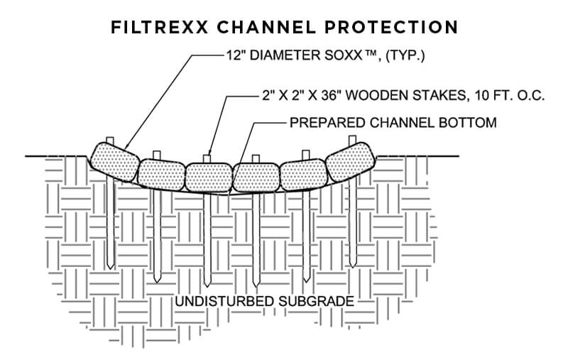 Filtrexx_Channel_Protection_drawing.jpg