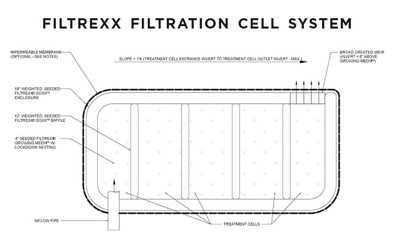 Filtrexx_Filtration_Systems_drawing_2.JPG