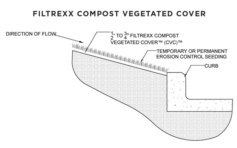 Filtrexx_Compost_Vegetated_Cover_drawing.jpg