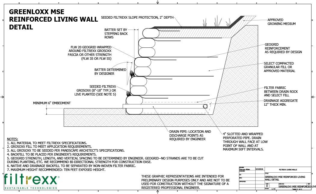 Filtre Greenlo Retaining Livingwalls Solutions