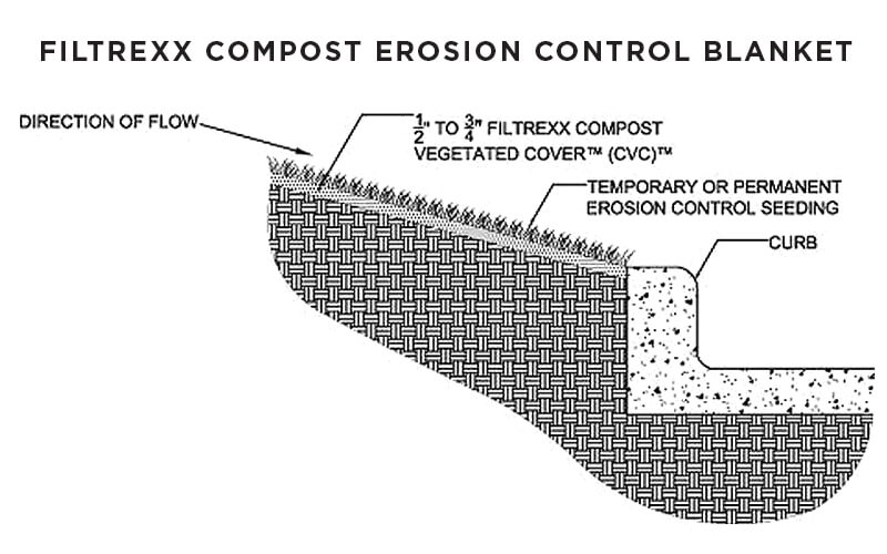 Filtrexx_Compost_Erosion_Control_Blanket_drawing.jpg