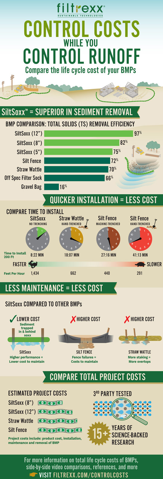 Filtrexx SiltSoxx Infographic Compare Costs Filtrexx SiltSoxx Infographic Compare Costs