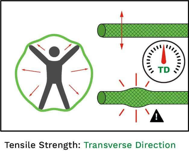 Filtrexx Tensile Strength Filtrexx Tensile Strength