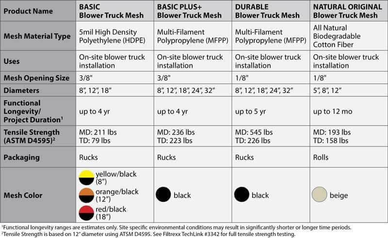 Filtrexx Blower Truck Mesh Product Chart Filtrexx Blower Truck Mesh Product Chart