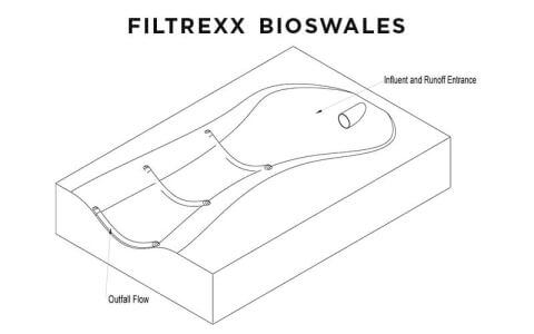 Filtrexx Bioswale drawing Filtrexx Bioswale drawing