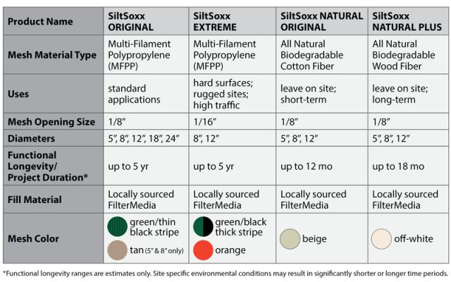 SiltSoxx Product Chart SiltSoxx Product Chart