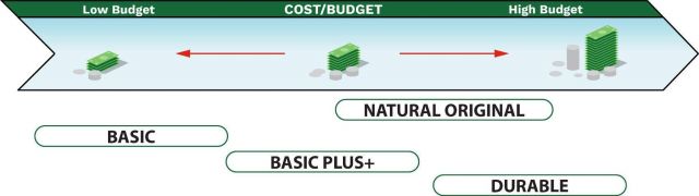 Blower Truck Selection Budget