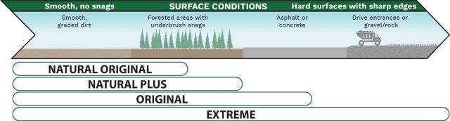 SiltSoxx Selection Surface