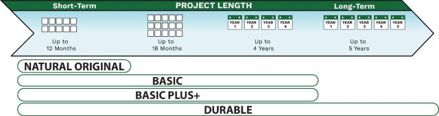 Blower Truck Selection Longevity