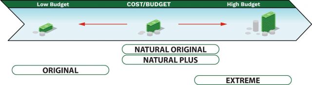 SiltSoxx Selection Budget