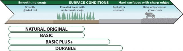 Blower Truck Selection Surface