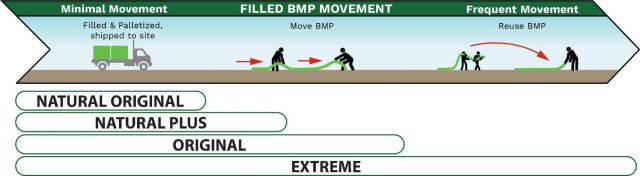 Blower Truck Selection Surface