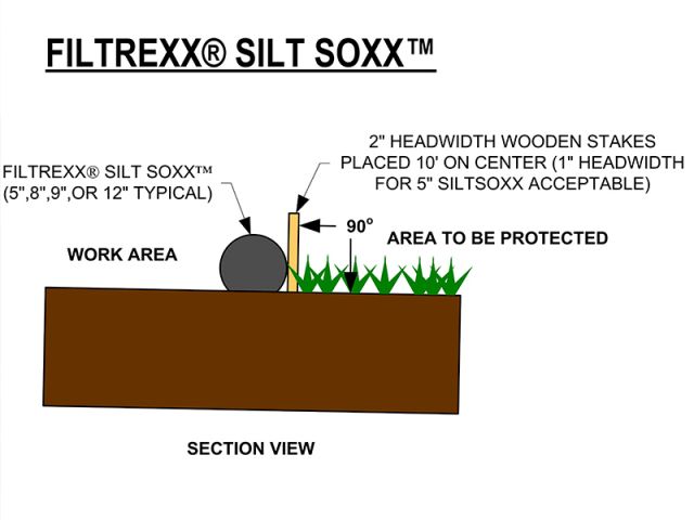 SiltSoxx Alternative Staking Method CAD SiltSoxx Alternative Staking Method CAD